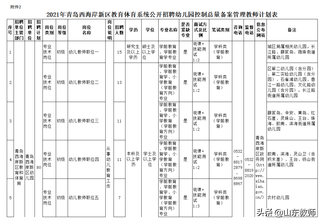 即墨招聘网（2021青岛西海岸新区）