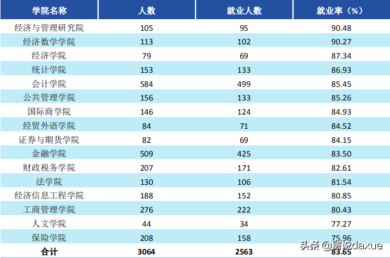 西南财经大学概览
