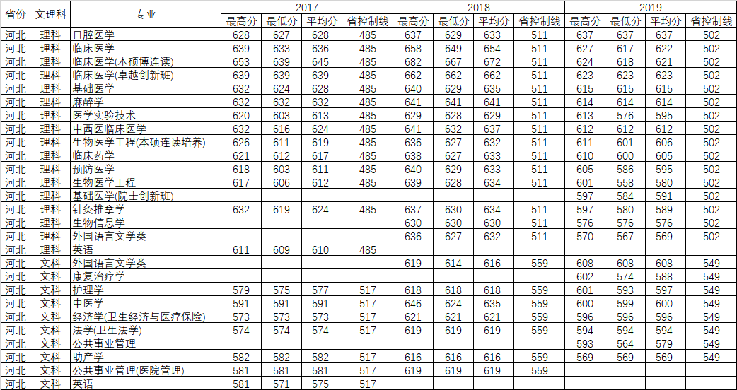 重磅发布！刚刚，广东省2020年高考分数线公布！