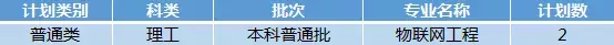 权威！西安科技大学2019年招生计划正式发布