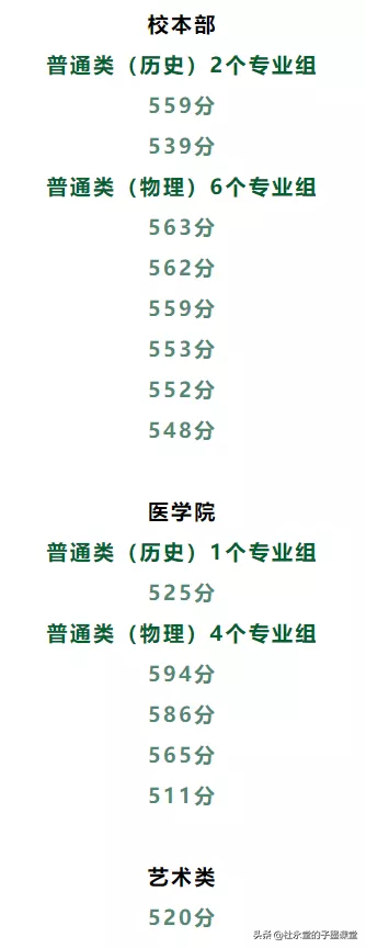 跟随子墨老师，一起来看看2021年汕头大学，广东录取数据