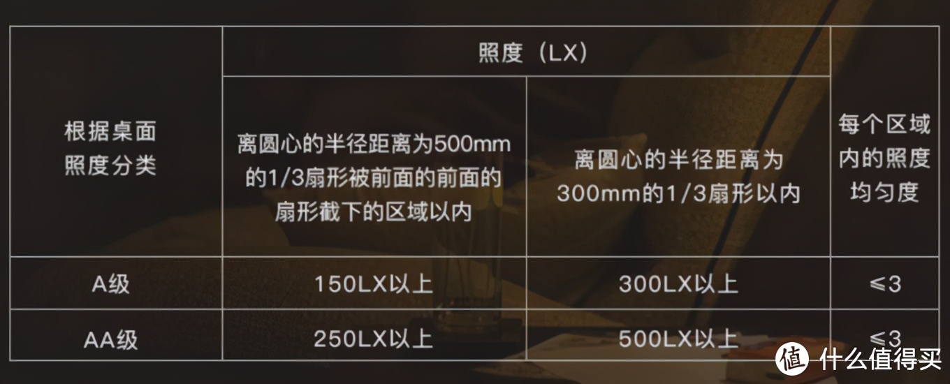 怎么选？看这些参数就够了！