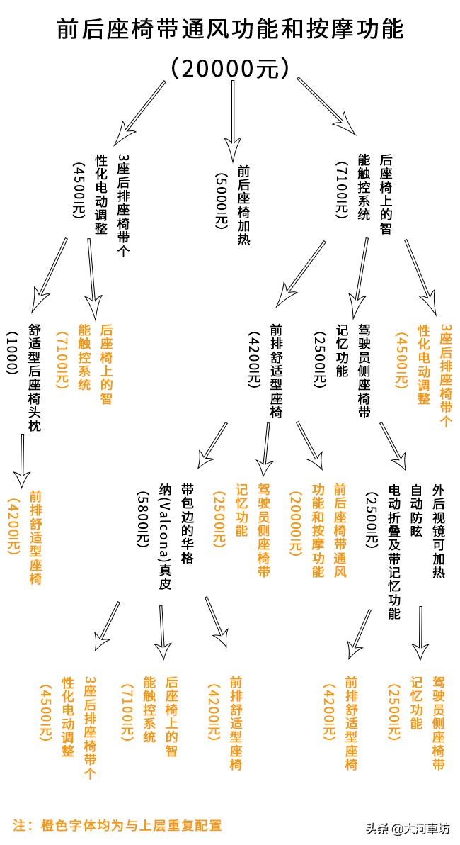 多数选配需捆绑！奥迪A6L选装包大揭秘：这些细节你需要明白