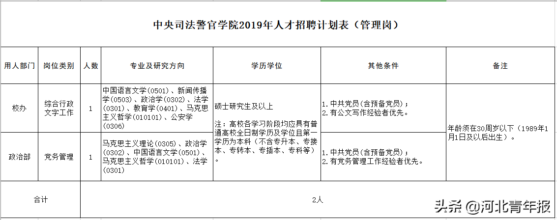 中央司法警官学院招聘人才，享受事业编制；石家庄一中学招聘教师年薪最高达30万，交五险一金