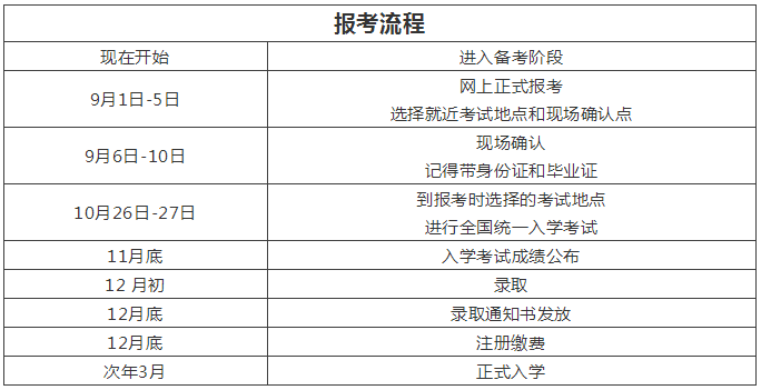 韶关学院报考要求（附报考费用明细）