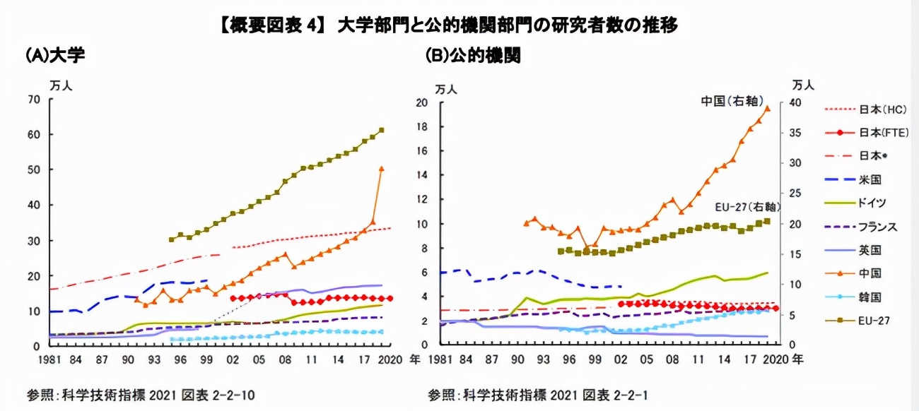 曾培养3位中国院士，日本教授加入中国高校！科学界掀起赴华浪潮