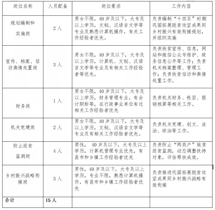 武汉人才招聘（最新消息）