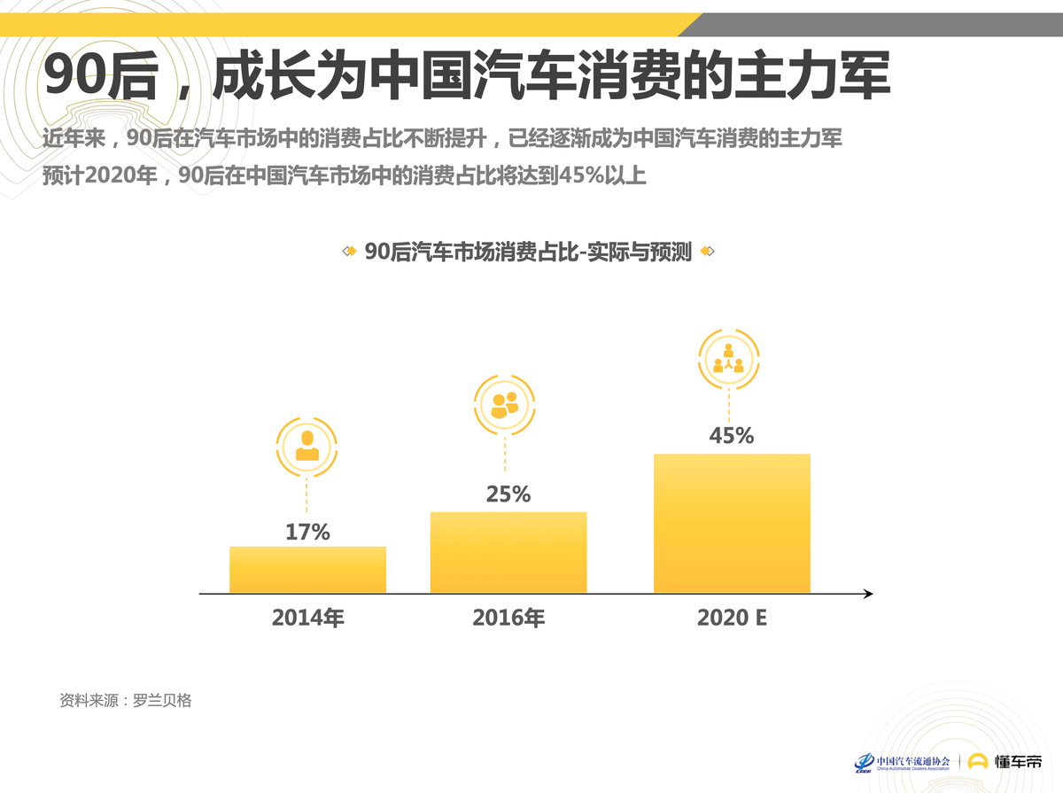 懂车帝联合中国汽车流通协会发布最新汽车市场报告
