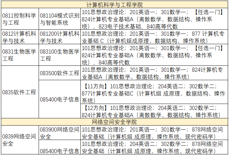 南京理工大學計算機學院南京理工大學2021年計算機專業考研信息簡介