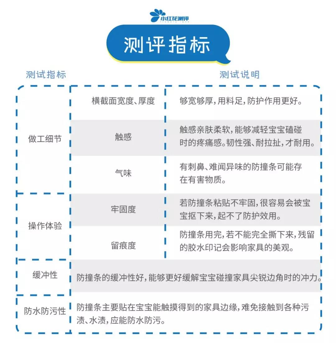 10款热销宝宝防撞条测评：闻着有异味，到底安全吗？