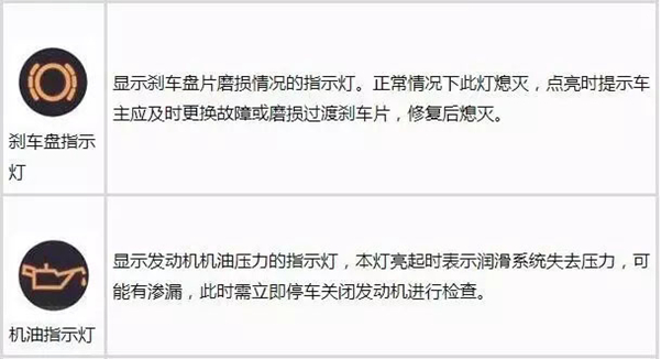 最全汽车仪表盘指示灯图解，要收藏哦