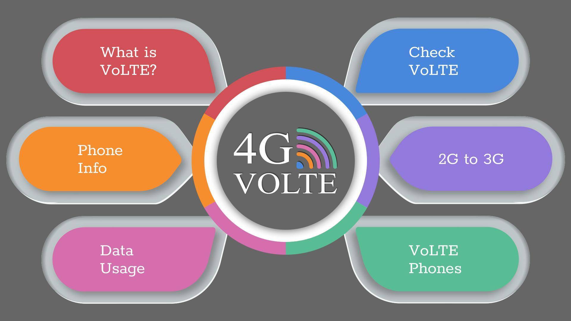 你的通话质量提高了没？一文带你了解VoLTE