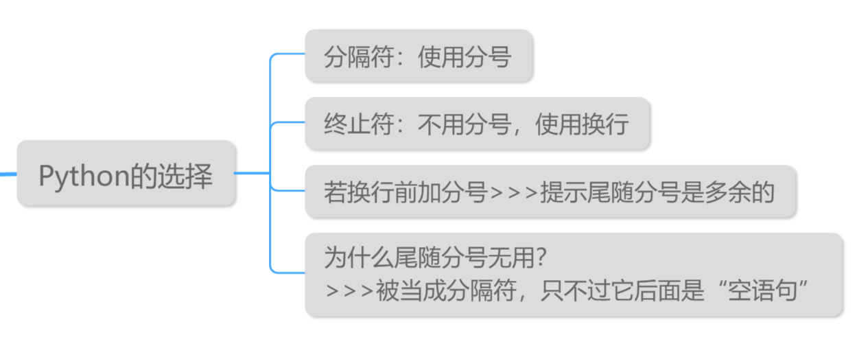 「实用文案」Python 为什么不用分号作终止符？