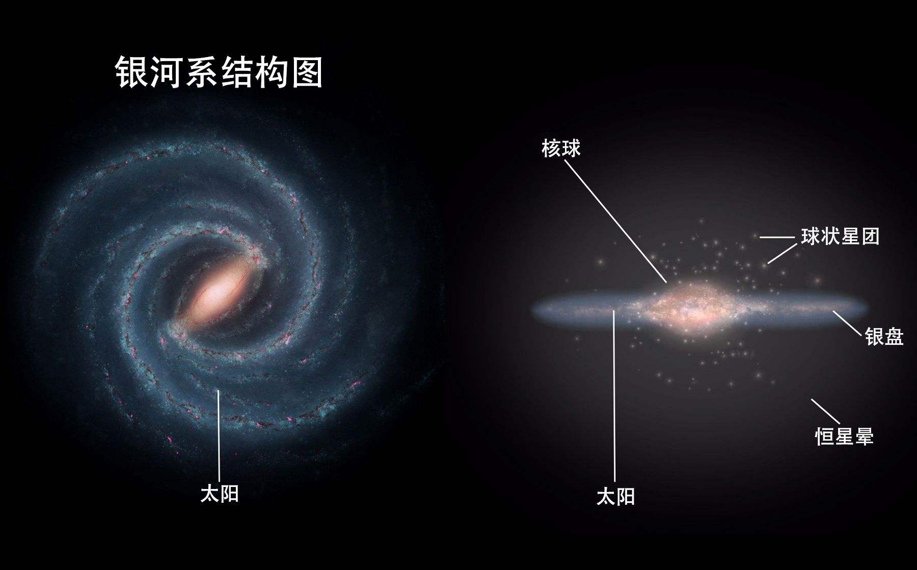 银河系有多少恒星组成？恒星和行星的区别和联系