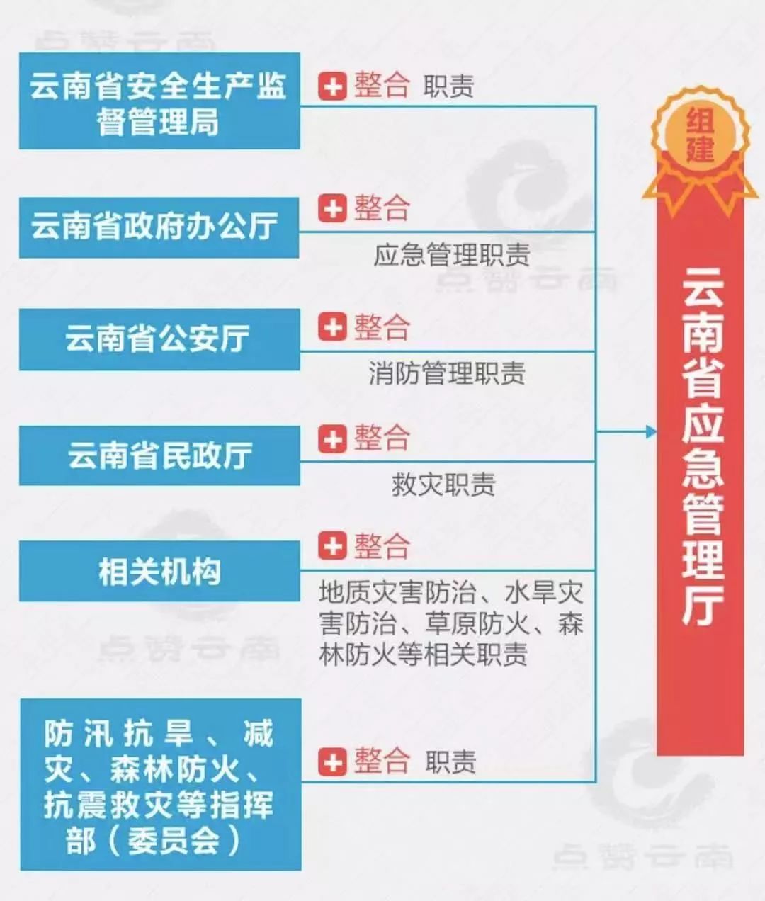 事业单位何去何从？30省份公开机构改革方案给出答案！