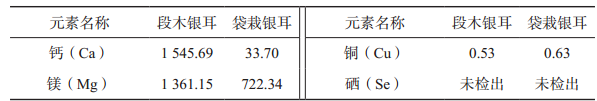 银耳的营养价值与药用价值