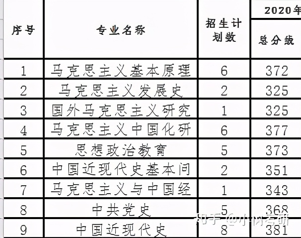 中南财经政法大学考研详解（全）