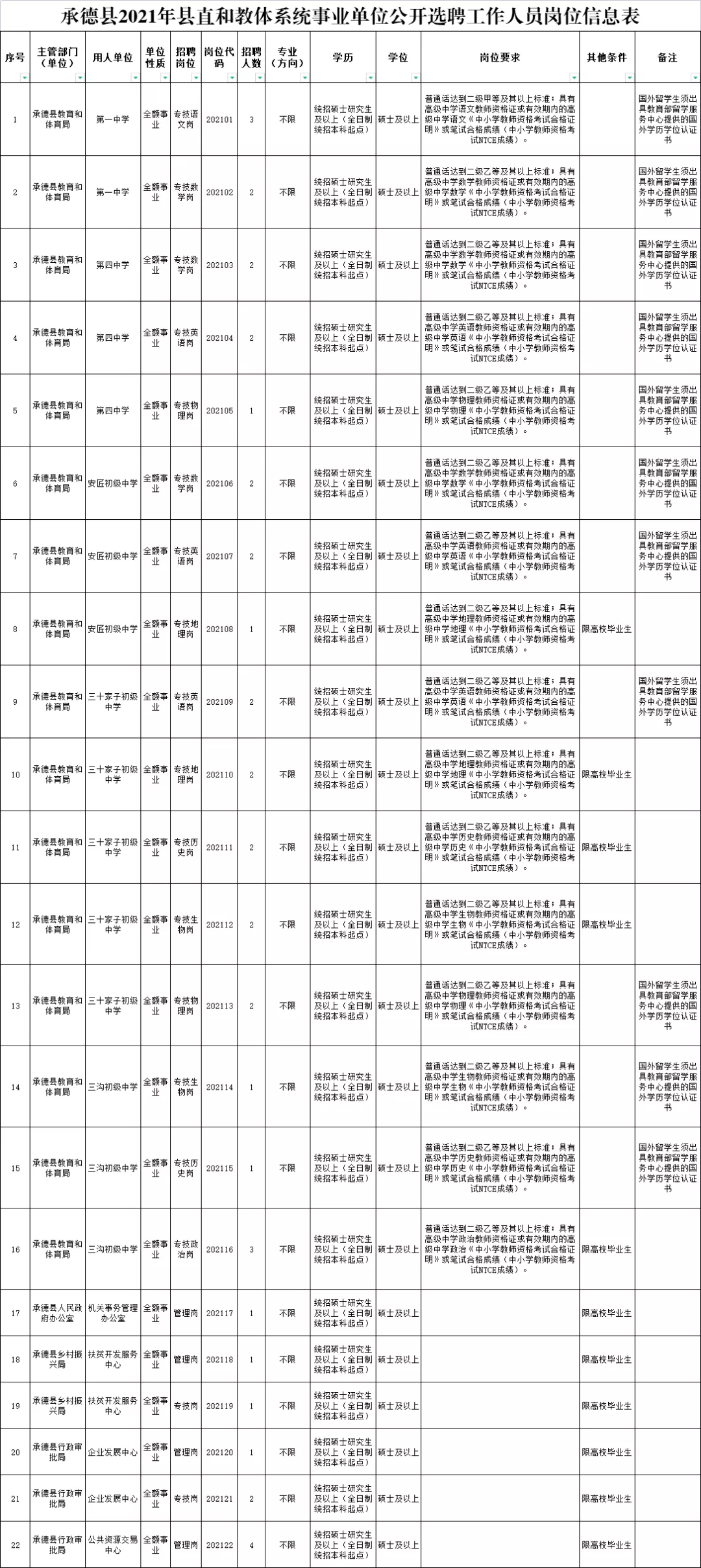 定州人才网最新招聘信息（事业单位事业编）