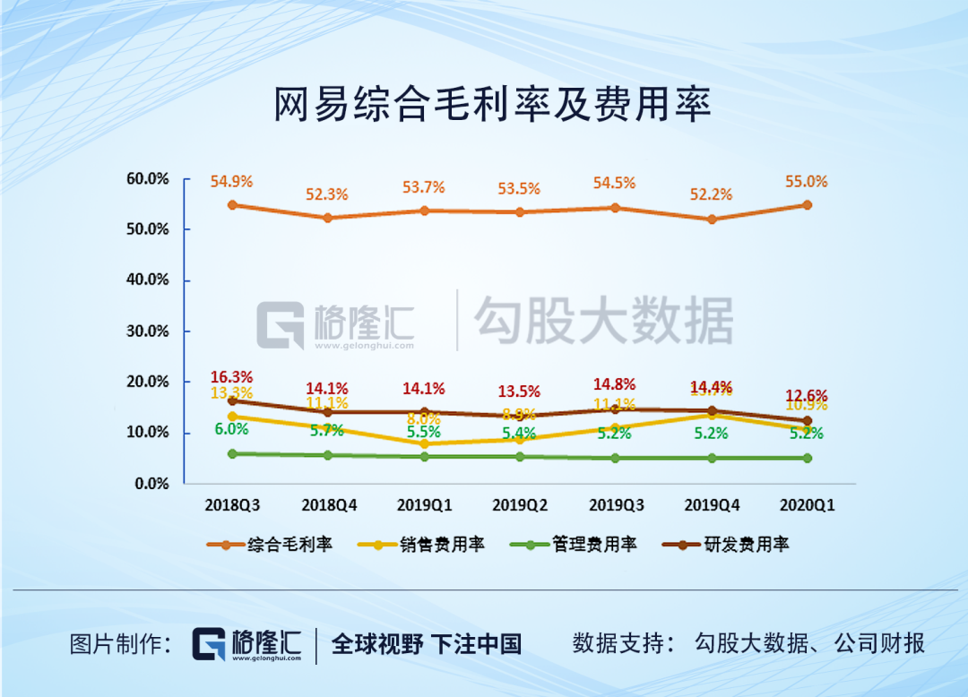 股价突破400美元大关，网易这棵老树要开出新花了吗？