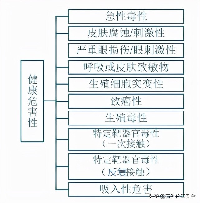 辨别罐装化学品的正确方法是（危险化学品的定义与分类）