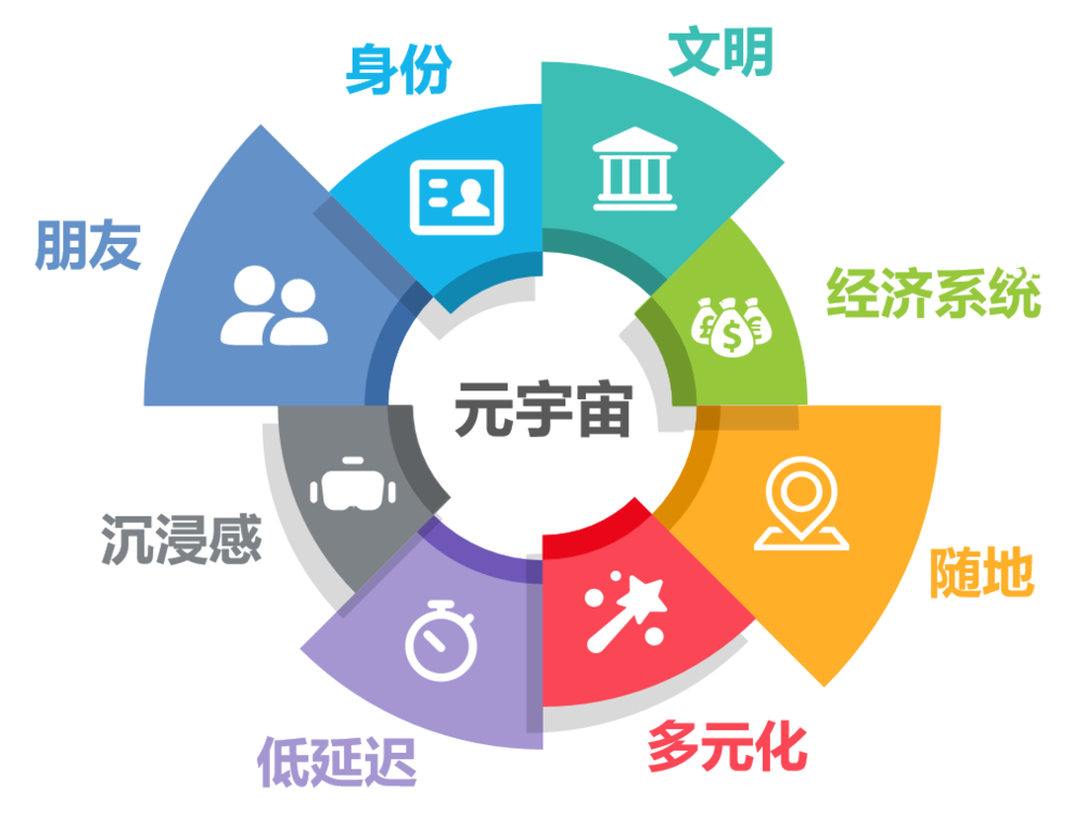 什么是“元宇宙”？