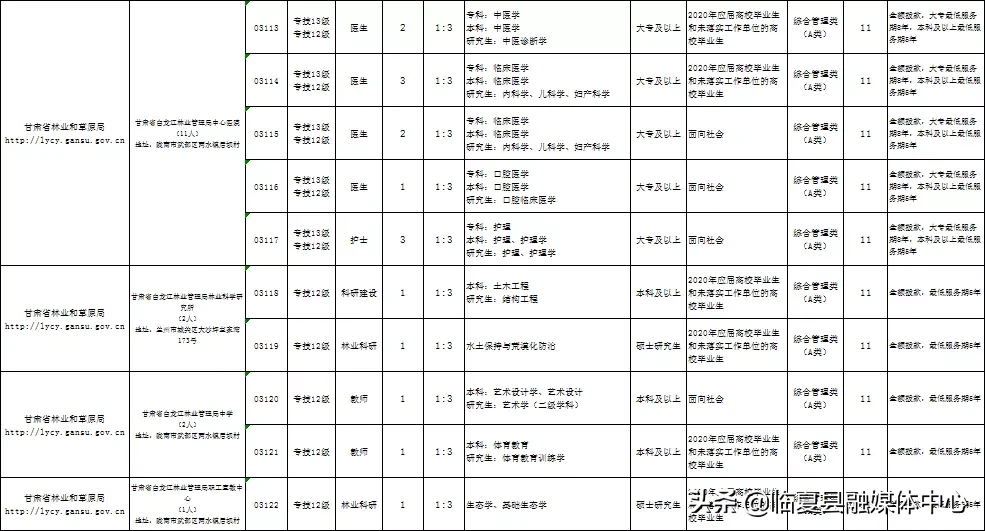 兴隆山保税区招聘信息（​168人）