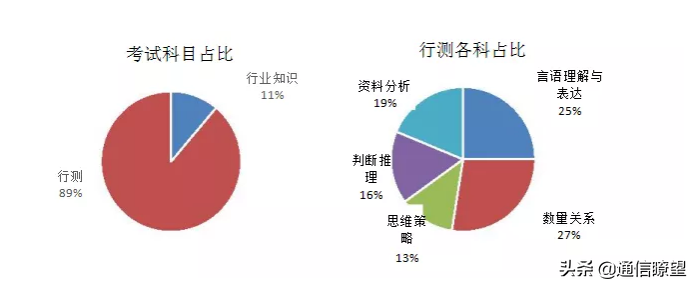 三大运营商招聘（三大运营商校园招聘中那些你不知道的事）