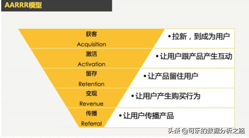 精读2：11个数据分析方法，别再说你不会了