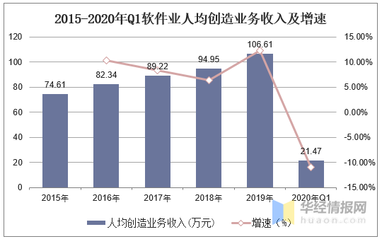 工业软件行业现状及竞争格局分析，需加快产业创新脚步「图」