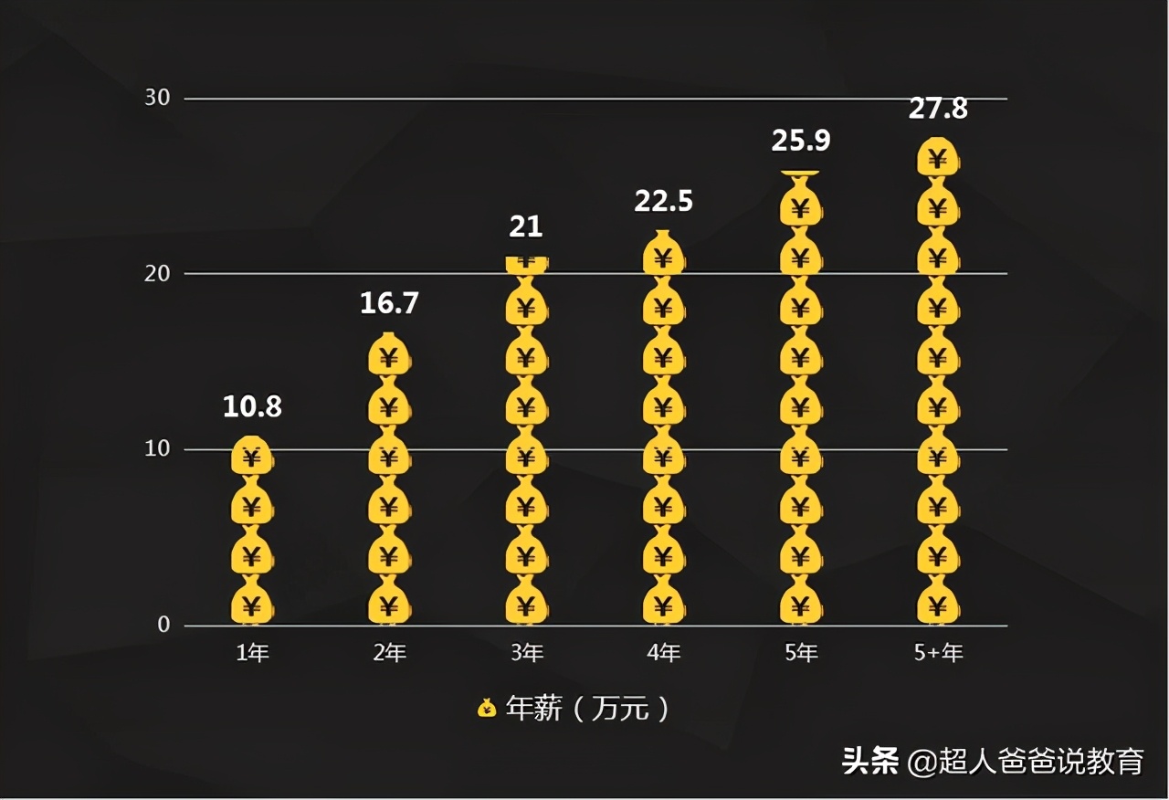 少儿编程是刚需吗？资深码农透露实情，家长们别再天真了