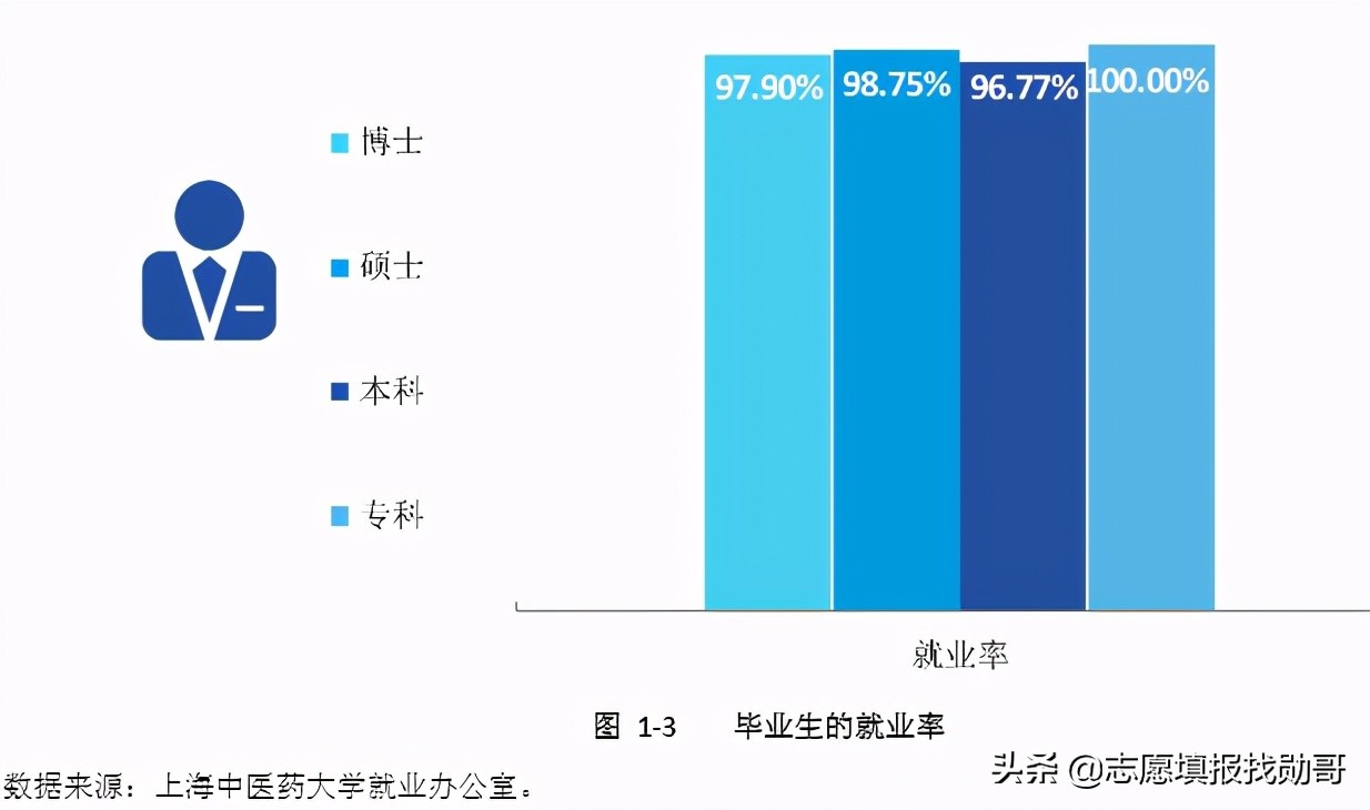 这所大学实力强大，有3个A + 学科，却不是985，也不是211