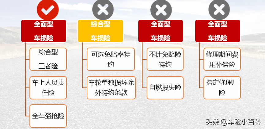 作为险别与综合型车损险互斥,但与机动车综合型三者险,车上人员责任险