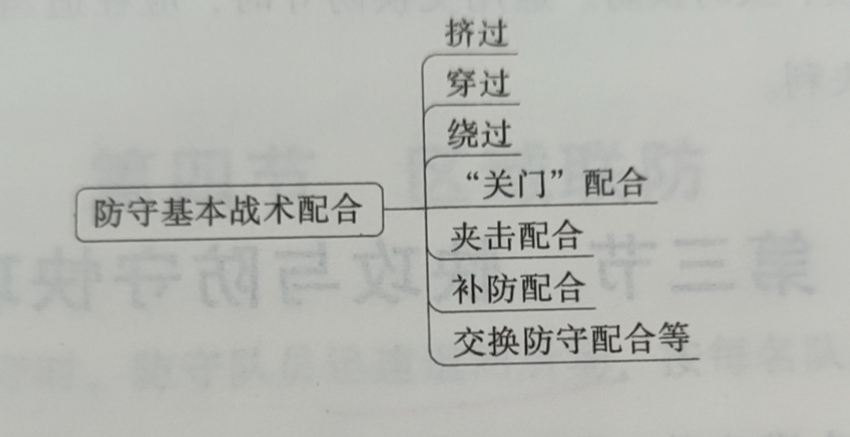 篮球比赛分为多少步(硬核科普~  篮球运动的主要技术、战术)