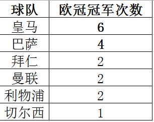 英超为什么缩小字体(强大如此！为何英超还是留不住自己的头牌呢？)