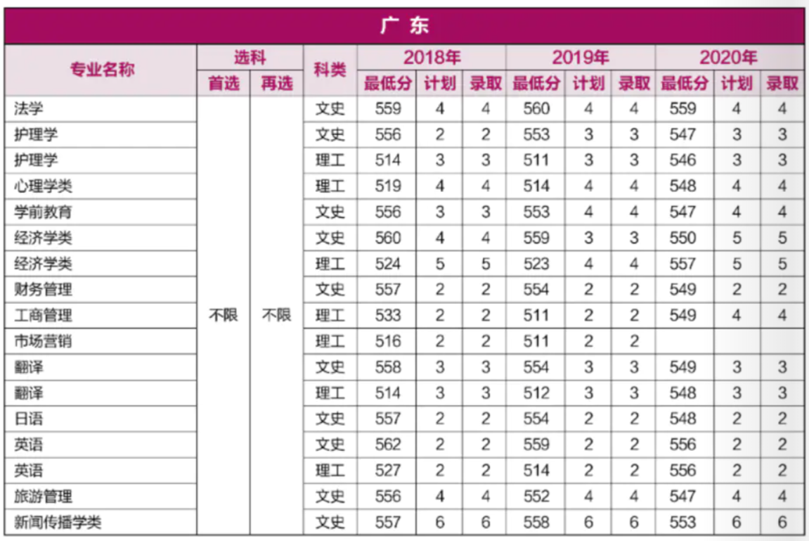 重磅！就在刚刚，河南省2021年高考分数线正式公布！