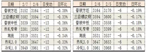 “疫情”当道，困难重重！钢市有价无市甚至无价无市现状急待打破