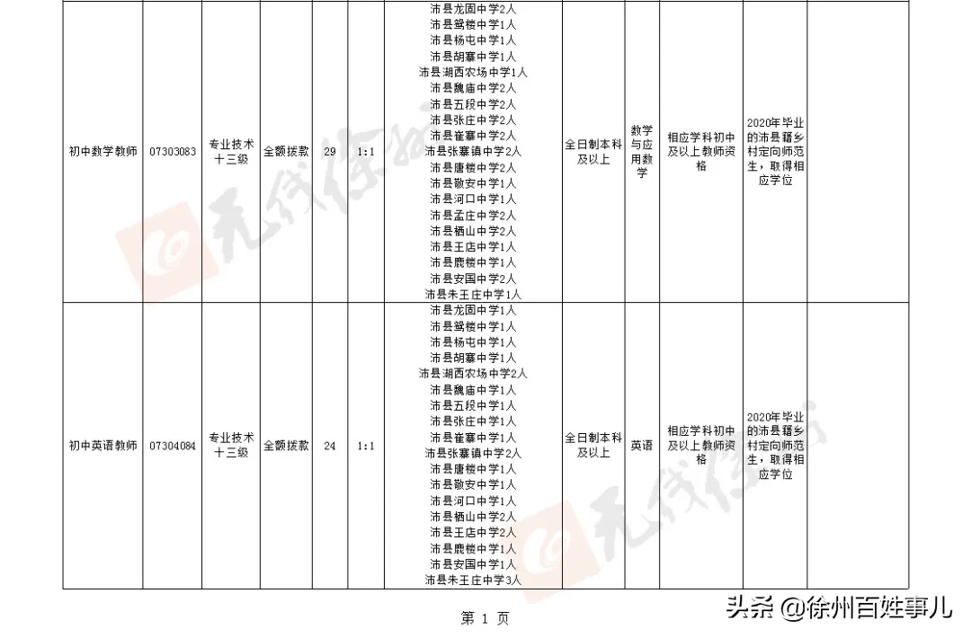 徐州教师招聘网（招聘4925人）