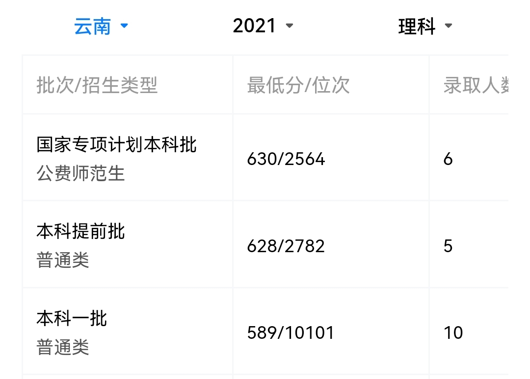 2021年，师范类专业又变“热门”，高考录取分数线大涨？