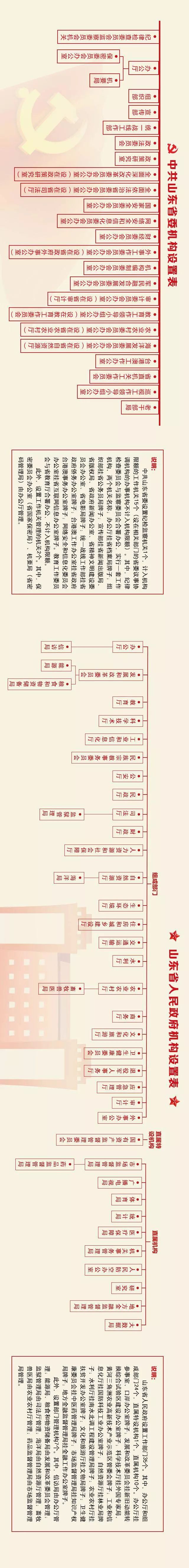 事业单位何去何从？30省份公开机构改革方案给出答案！