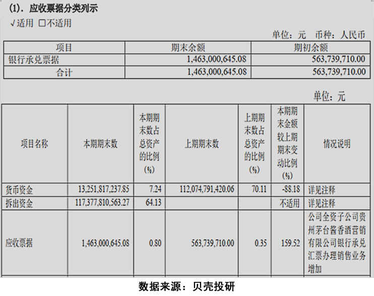 如应收票据的种类,票面金额,票面利率,到期日等等,应收票