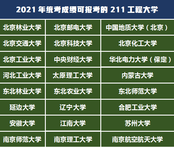不看太可惜赶紧收藏：美术统考成绩可以报考这么多重点院校？