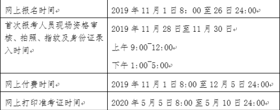 初级会计考生注意了！有学历也不一定就能报名初级