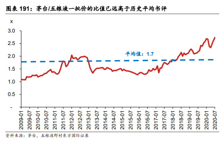 五粮液深度解析：量价仍有较大提升空间