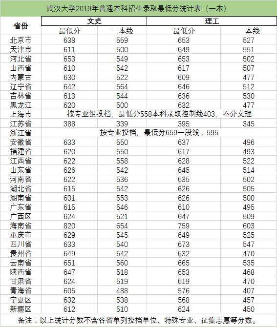 美国Top10大学文凭家门口就能拿，昆山杜克大学2020招生即将启动