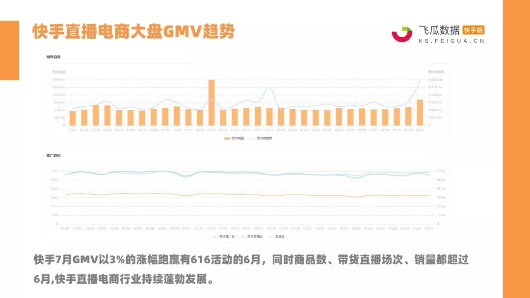 快手7月热度榜揭晓：Top10主播粉丝增长与直播数据全解析