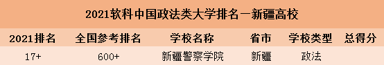 2021软科中国大学排名发布！新疆11所高校入选，实力不容小觑