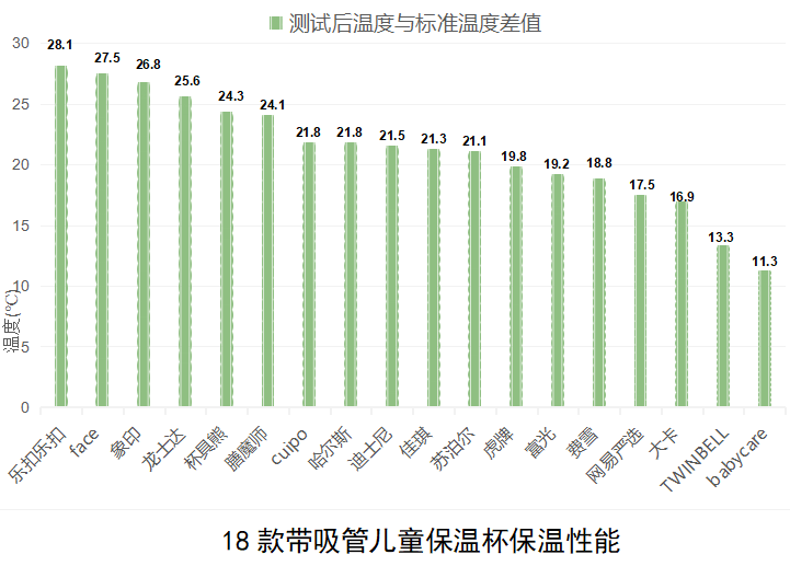 宝宝怕「杯坑」，儿童保温杯该怎么选？