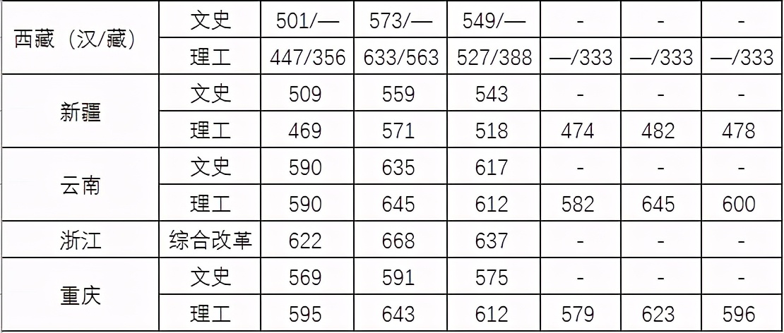 中国人民公安大学2021年本科招生计划公布！附近三年各省录取分数