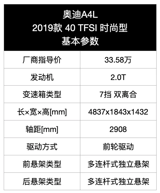 抄底好时机？新款上市在即，现款奥迪A4L优惠6.5万