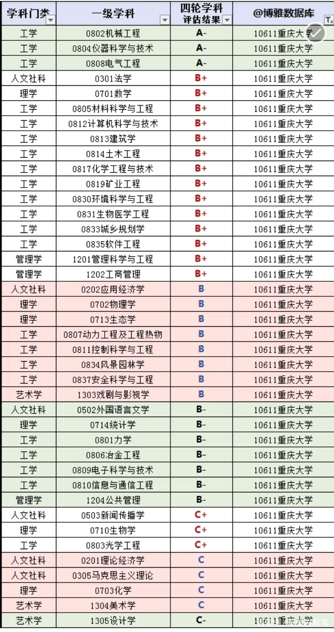 重庆66所高校分数线排行榜，最难考的是陆军军医大学并非重大！